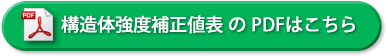 構造体強度補正値表PDFファイルはこちら